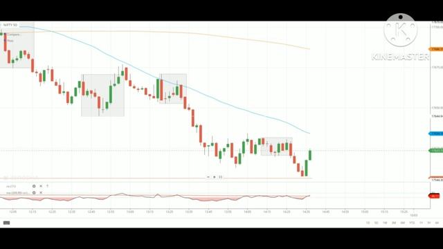 Nifty 50 | Bank Nifty option Live Trading today 9/03/2023 | Live Analysis смотреть онлайн