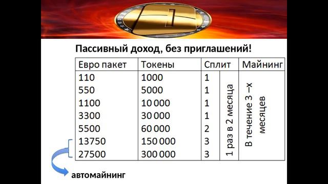 вебинар - План Презентации на индивид. встрече смотреть онлайн