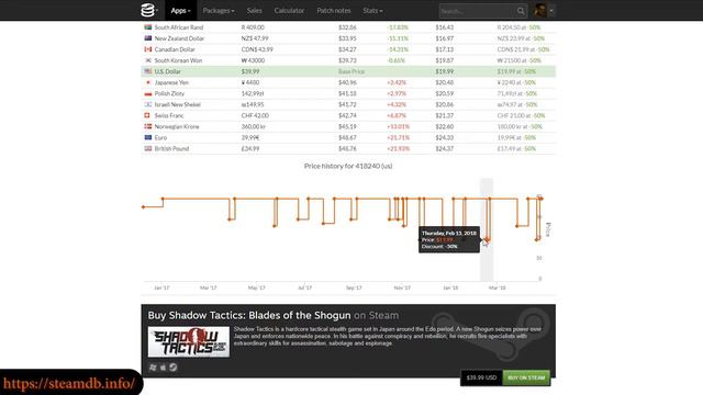 Best game deals today and cheap steam games for sale with digital game sales sites смотреть онлайн