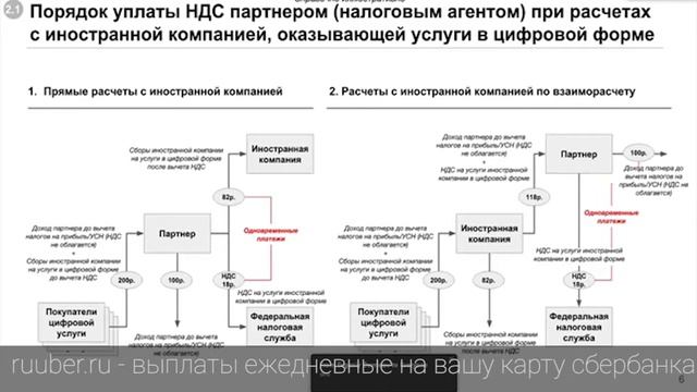 убер НДС смотреть онлайн