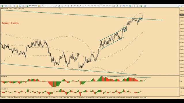 Что день грядущий нам готовит: актуальные тренды финансовых рынков.14 06 17 смотреть онлайн