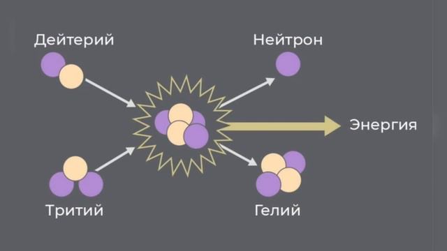 Что такое ТОКАМАК на простом языке? смотреть онлайн