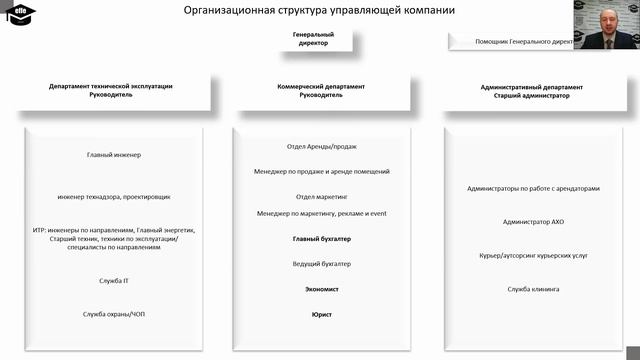 Структура управляющей компании