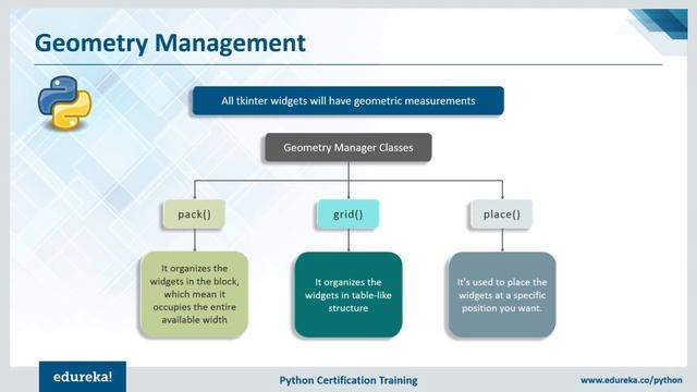 Tkinter Python Tutorial | Python GUI Programming Using Tkinter Tutorial | Python Training | Edurek смотреть онлайн