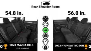 Mazda CX-5 2023 vs Hyundai Tucson 2023
