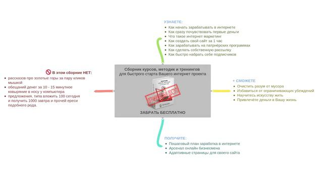 Сборник курсов, методик и тренингов для быстрого старта Вашего интернет проекта смотреть онлайн