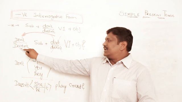 Simple Present Tense (Part 1) II Grammar Lesson # 5 смотреть онлайн