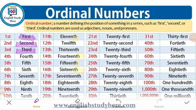 Ordinal numbers (Порядковые числительные в английском)Быстрое объяснение смотреть онлайн