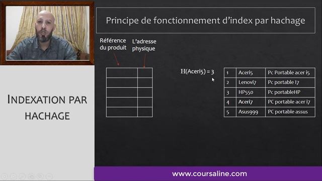 Optimisation base de données #03: Indexation des bases de données: Index par hachage смотреть онлайн