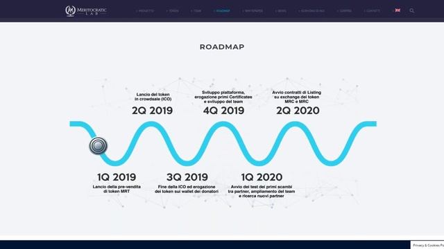 Обзор Meritocratic Lab. (MRT): Что нужно знать о проекте? смотреть онлайн