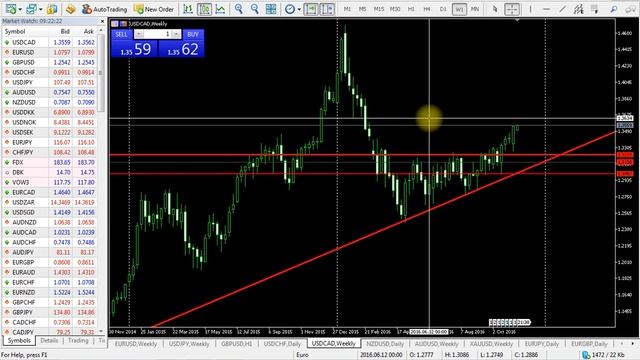 Lapkričio 14d. rinkų apžvalga смотреть онлайн