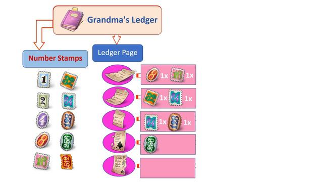 Merge Mansion // Complete Password #mergemansion #merge