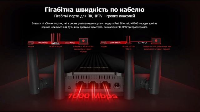 Роутер Mercusys MR30G смотреть онлайн