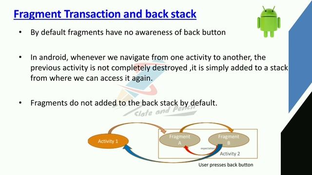 Fragments in android part 2| Android programming Malayalam смотреть онлайн