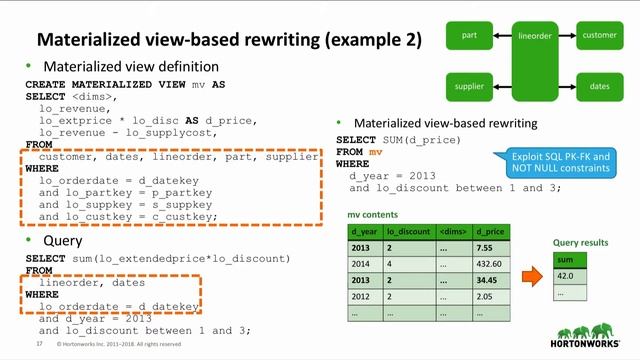 Accelerating query processing with materialized views in Apache Hive смотреть онлайн