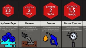 Время Жизни В Ванне Из ___?