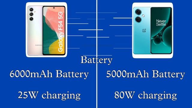 Samsung Galaxy F54 5G vs OnePlus Nord CE 3 5G || Exynos 1380 vs Snapdragon 782G || OIS Camera ⚠️ смотреть онлайн