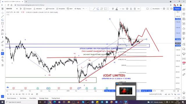 Nifty, Bank Nifty And Stock Weekly Analysis For 12-16 Jul 2021 Using Elliott Wave Theory (ENGLISH) смотреть онлайн
