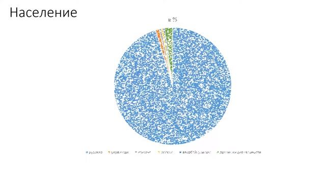 Тульская область в цифрах смотреть онлайн