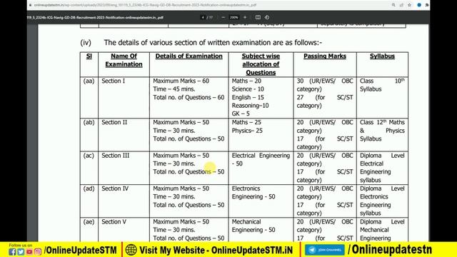 Coast Guard Navik GD DB / Yantrik Recruitment 2023 Notification | Navik GD DB 01/2024 Vacancy Form смотреть онлайн