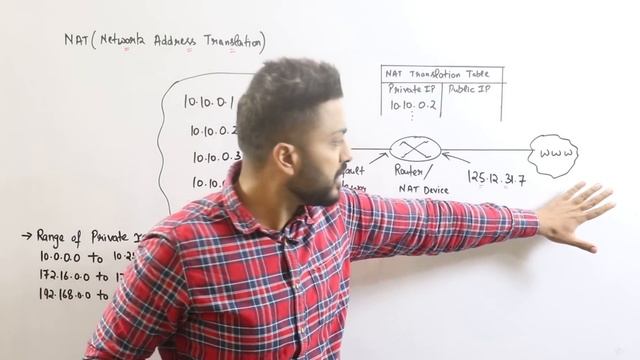 Lec-62: NAT Explained - Network Address Translation with example in Hindi смотреть онлайн