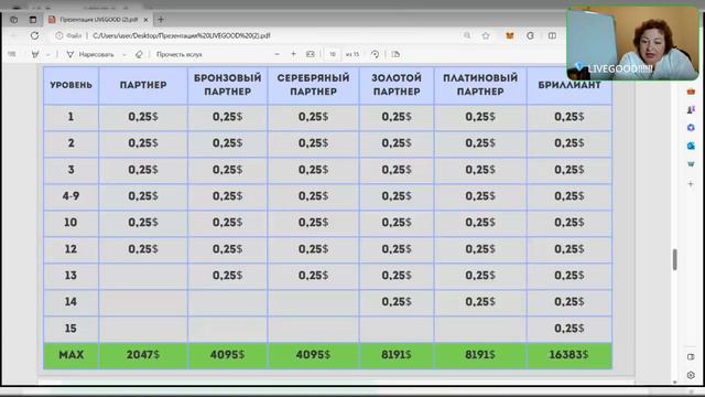 Алферова Юлия про LIVEGOOD