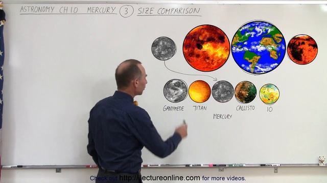 Astronomy - Ch. 10: Mercury (3 of 42) Size Comparison смотреть онлайн