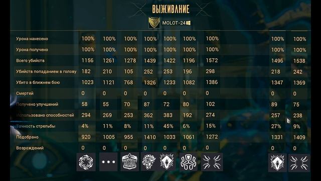 Варфрейм Хильдрин Прайм. Способности, способности? Главное - Броня, гы смотреть онлайн