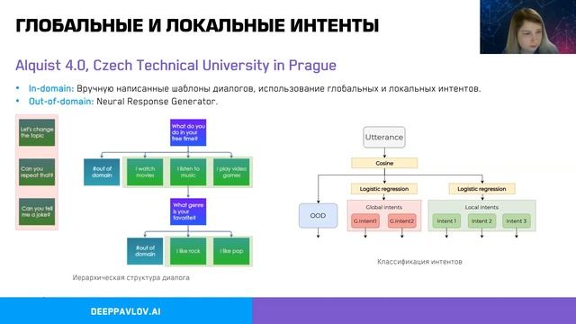 Обзор методов и платформ для разработки диалоговых систем смотреть онлайн