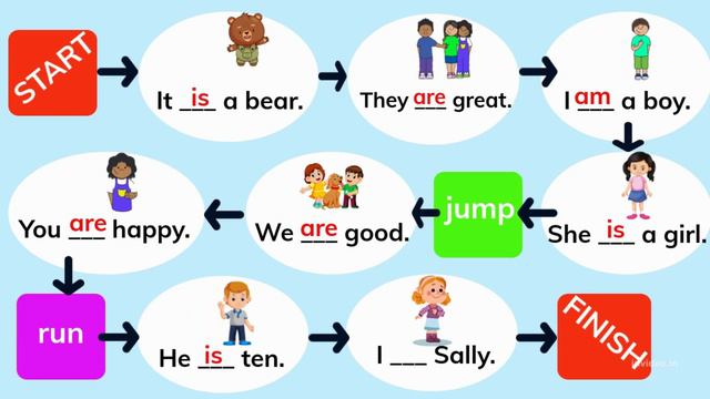 Am - is - are | GAMES | Verb to be for kids| Grammar смотреть онлайн