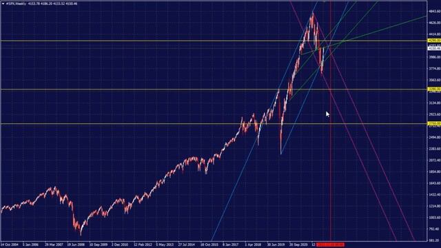 Индекс снп 500/Обзор индекса S&P 500/Когда упадет американский рынок акций? смотреть онлайн