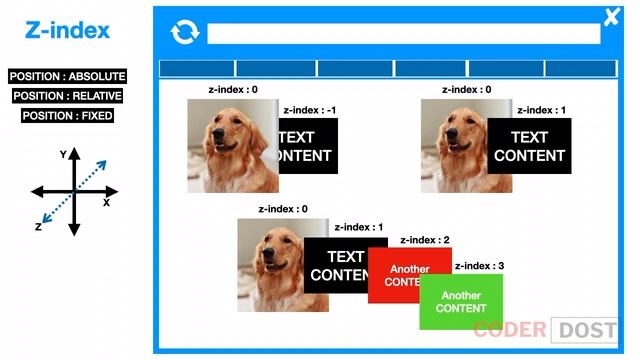CSS Z-index | CSS in Hindi -24 #css3 смотреть онлайн