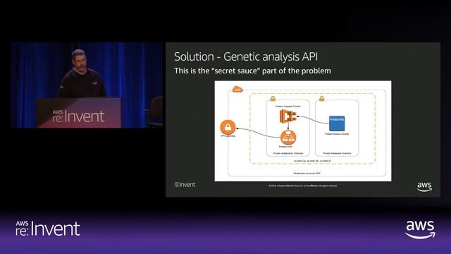 AWS re:Invent 2018: Undifferentiated Heavy Lifting from CI/CD Toolsets w/ Corteva (DEV348) смотреть онлайн