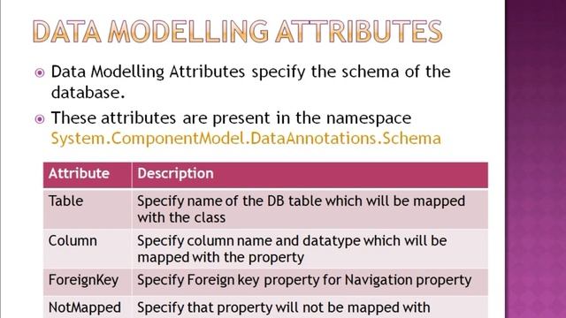 15 - Data Annotations Part #1 | Code First | EF смотреть онлайн