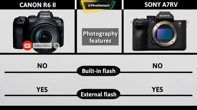Canon R6 II Vs Sony a7R V | Canon EOS R6 Mark II смотреть онлайн