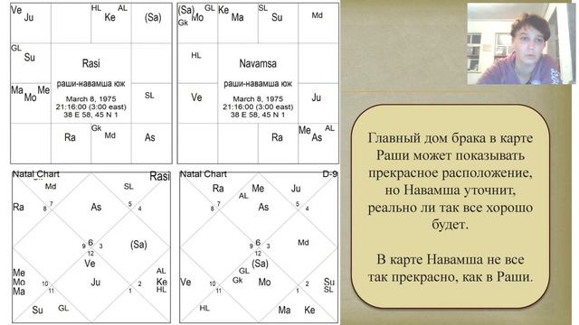 ИЗУЧАЕМ НАВАМШУ - ФРАГМЕНТ 1 - НАВАМША, БРАК И ОТНОШЕНИЯ