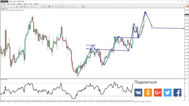 Обзор рынка форекс. GBPUSD ключевые уровни для покупок и продаж. смотреть онлайн