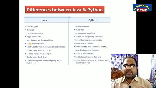 PYTHON | Part-11 | Java vs Python Comparison смотреть онлайн