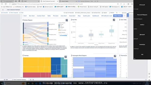 Курс FineBI 6 (занятие 4) Типы чартов. Комбинированные визуализации. Специфические чарты