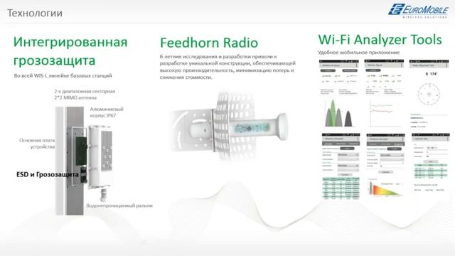 Wi-Fi оборудование операторского класса Wisnetworks