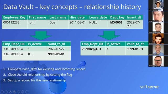 Modelling data spaghetti with Data Vault 2.0 by Grzegorz Kaminski смотреть онлайн