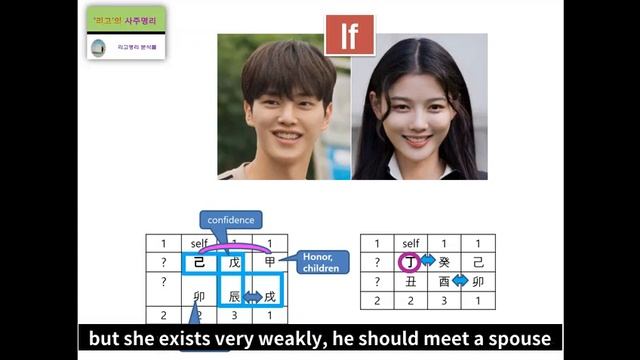 Song Kang & Kim Yoo Jung's (Fortune Harmony Analysis) смотреть онлайн