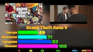 Radeon RX 580 8GB - тесты в 15 играх Full HD | 2021 | ЭТО поможет Вам выбрать