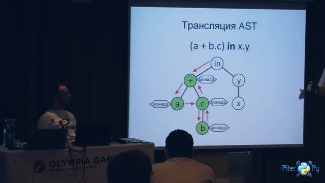 Pony ORM - маппер нового поколения (Алексей Малашкевич и Александр Козловский) смотреть онлайн