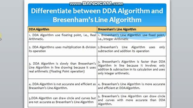 Lecture 9 'A' Differentiate between DDA Line Drawing Algorithm and Bresenham's Line Algorithm смотреть онлайн