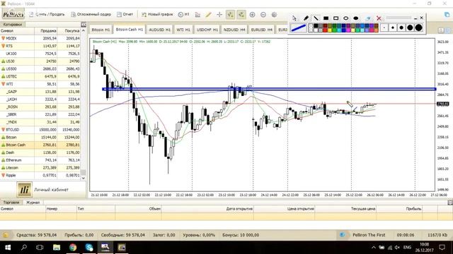 Profit discussion 26.12.17 в 10:00 Smart Trader смотреть онлайн