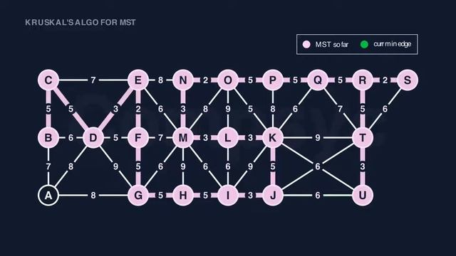 Kruskal's Algorithm in 3 mins смотреть онлайн