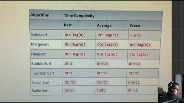 Algoritmo Radix Sort смотреть онлайн