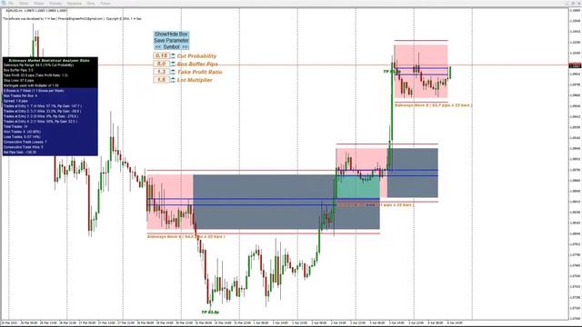 Sideways Market Statistical Analyzer - MetaTrader indicator смотреть онлайн