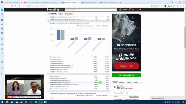 Прогноз Татнефть уровни поддержки и сопротивления целевые цены